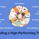 Building a High-Performing Team: Creating a Culture of Collaboration and Success