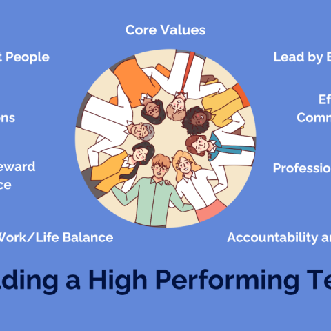 Building a High-Performing Team: Creating a Culture of Collaboration and Success