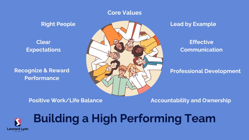 Building a High-Performing Team: Creating a Culture of Collaboration and Success